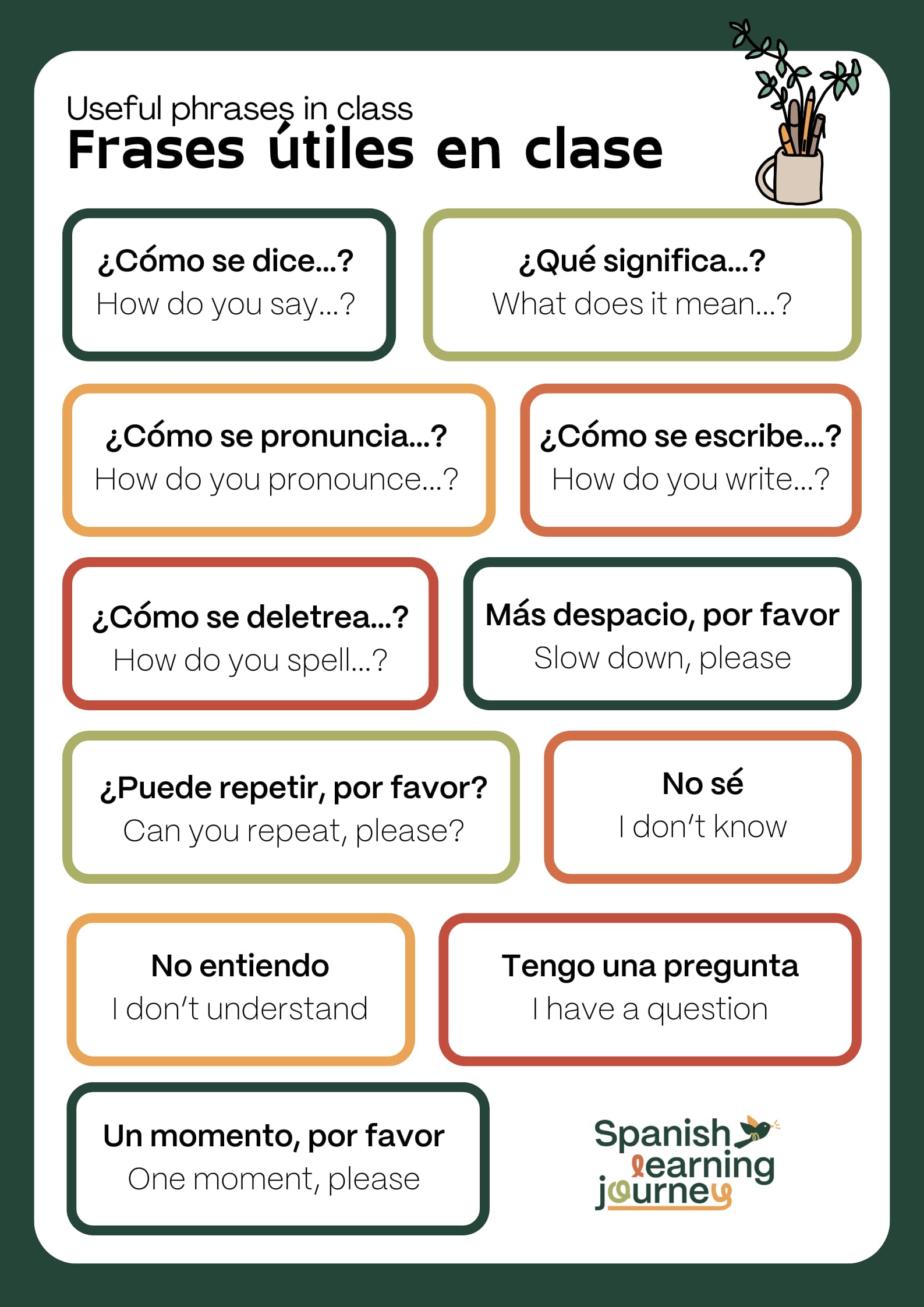 useful phrases spanish class-first spanish lesson