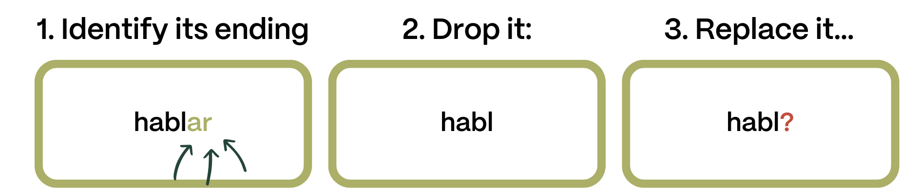 how to conjugate in spanish