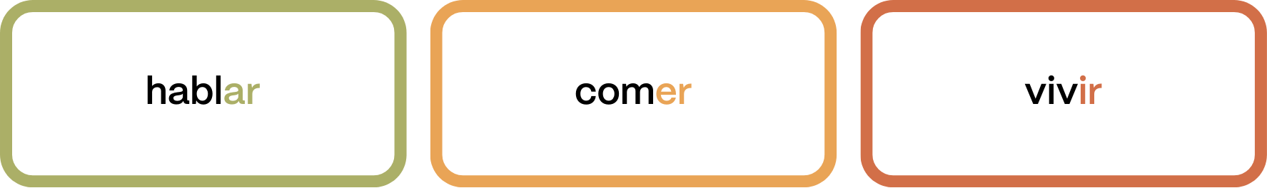 learn spanish verbs