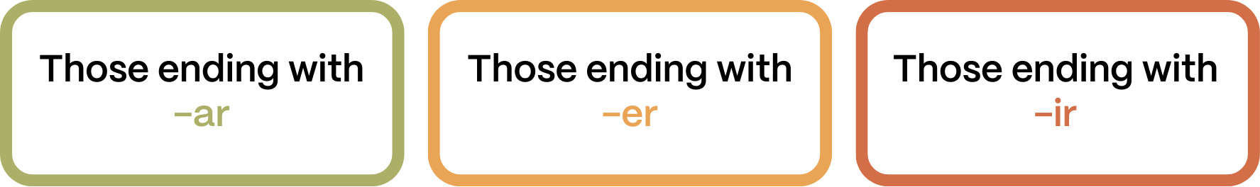 spanish verbs endings-terminaciones de verbos en español