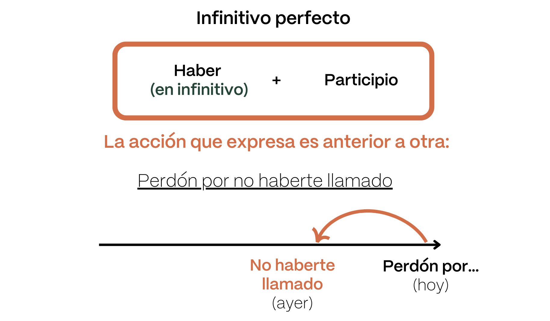 advanced spanish