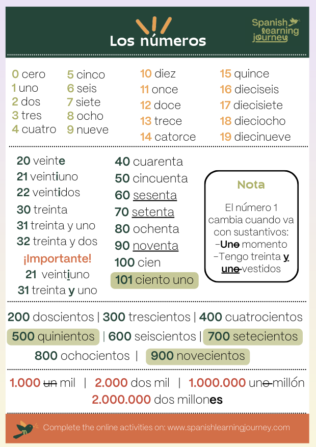 numbers in spamish