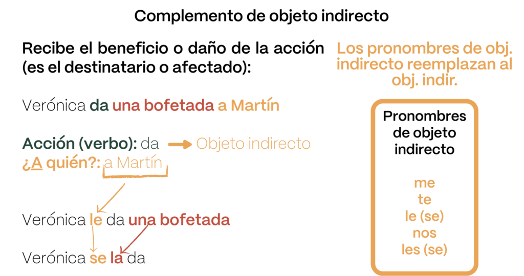 indirect_object_in_spanish