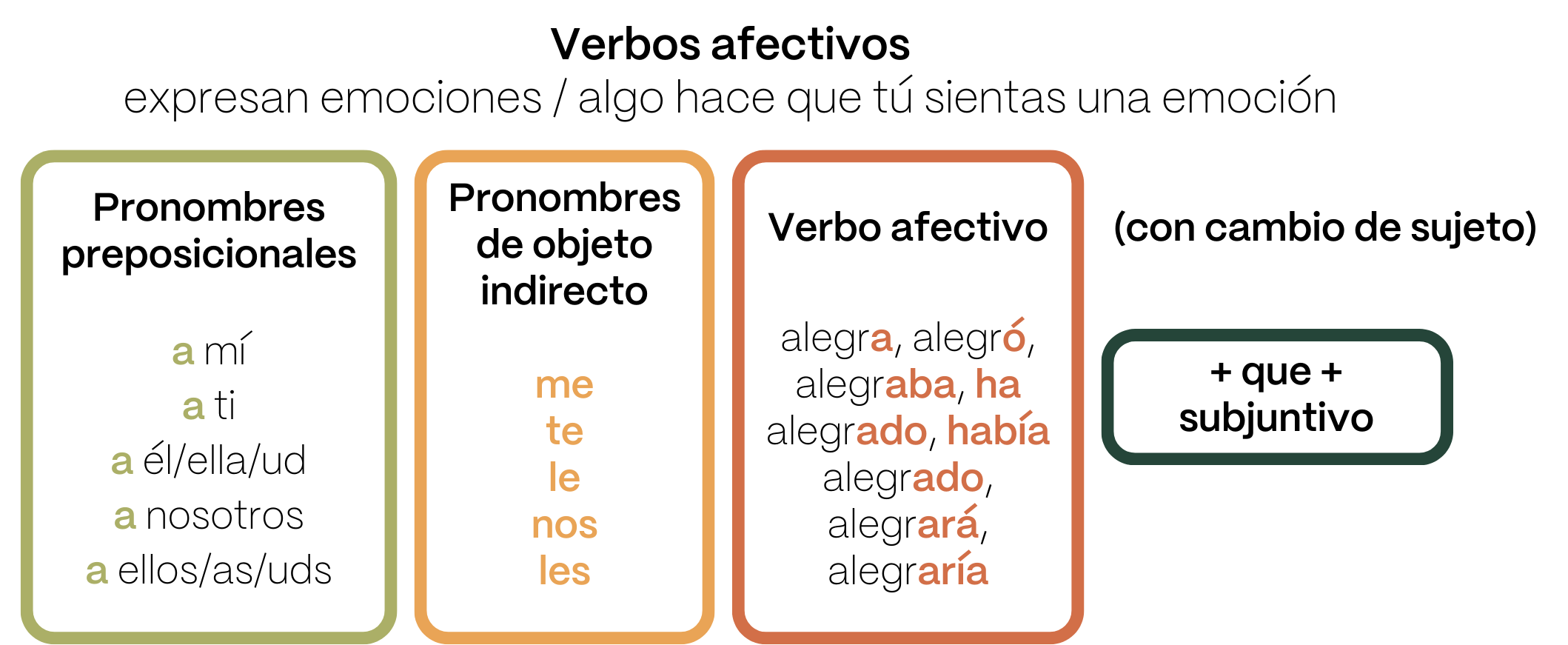 verbs_like_gustar