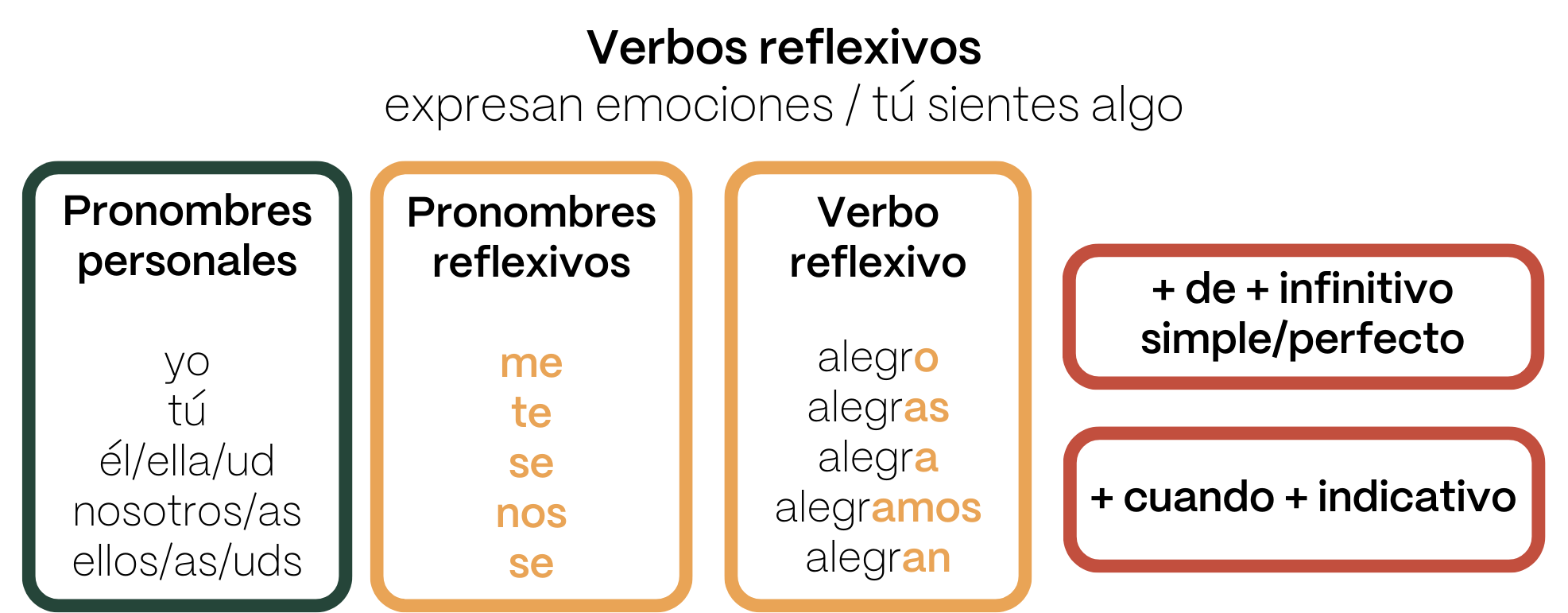 reflexive_verbs_in_spanish
