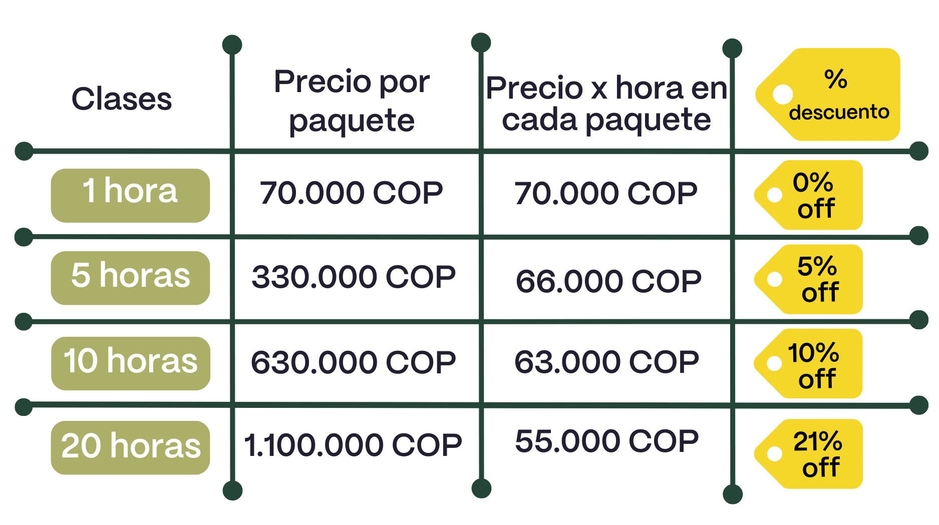 clases de ingles en medellin