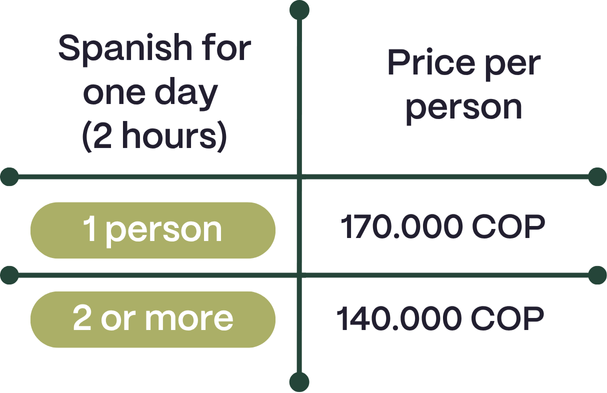 spanish_for_one_day