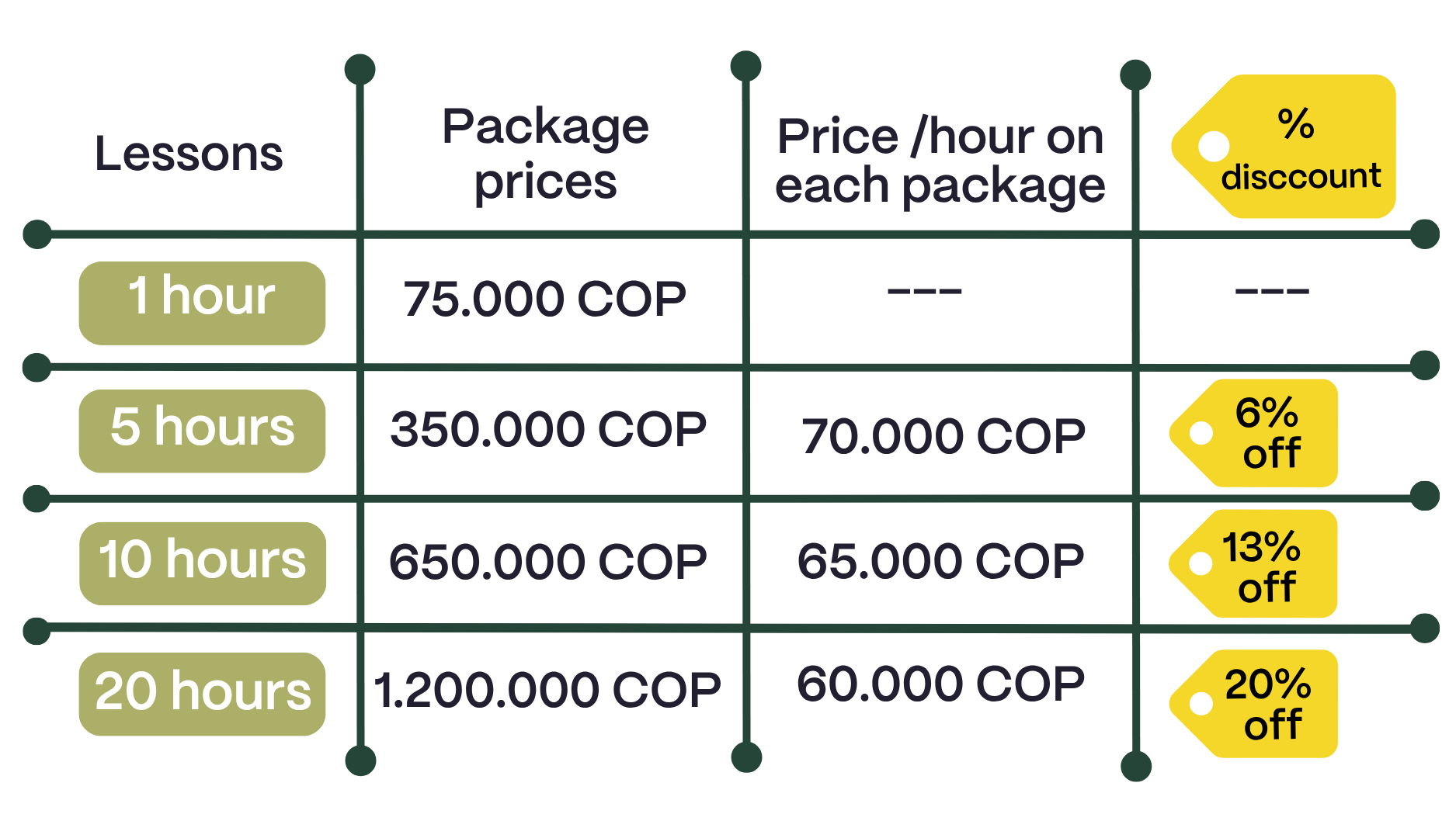 spanish lessons medellin prices