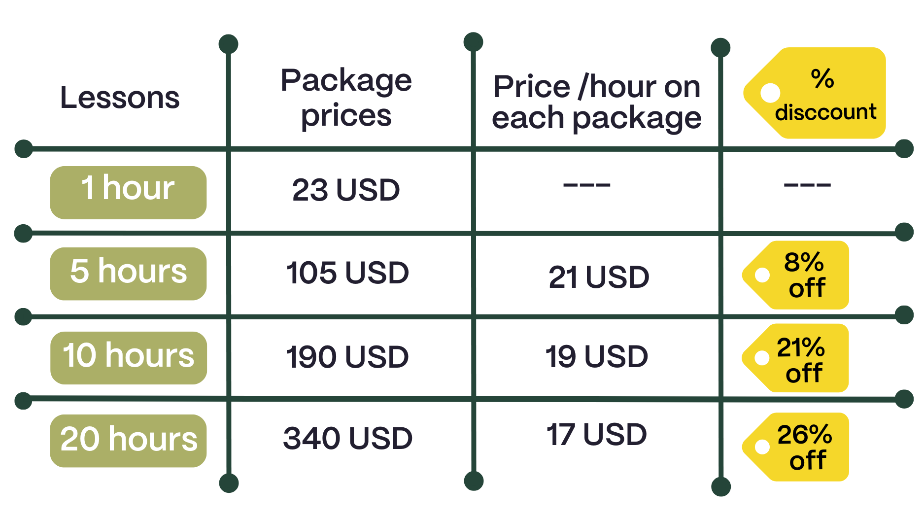 private spanish lessons with professional teachers price