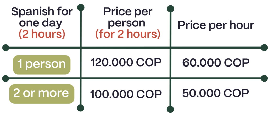 basic spanish for traveling latinamerica