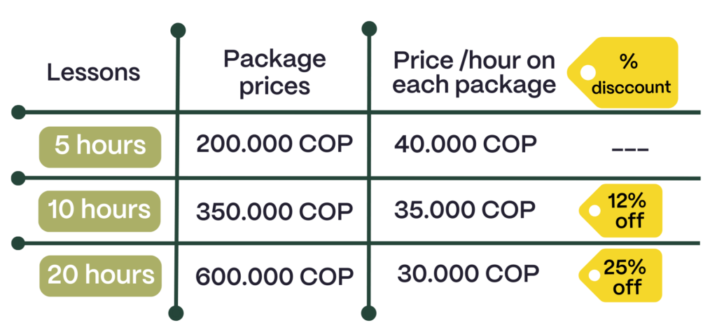 group spanish lessons online