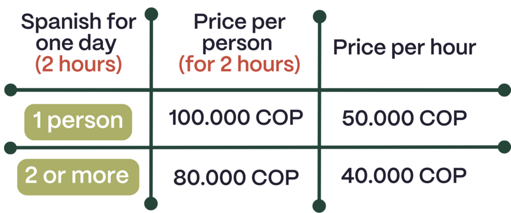 basic spanish for traveling