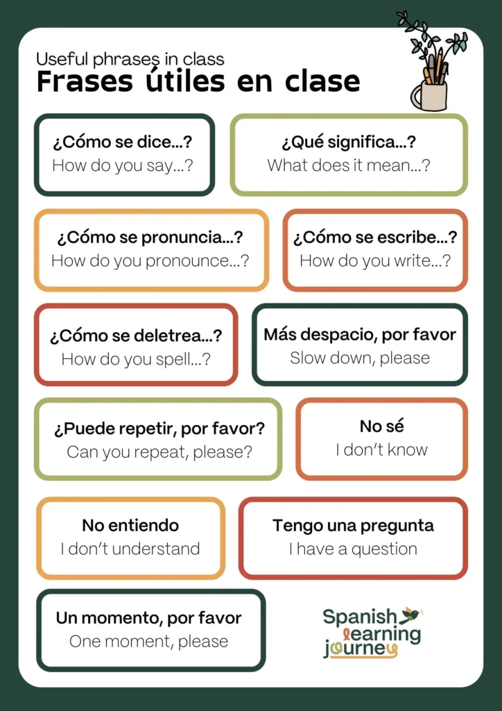 Infographic: First Spanish class phrases for students