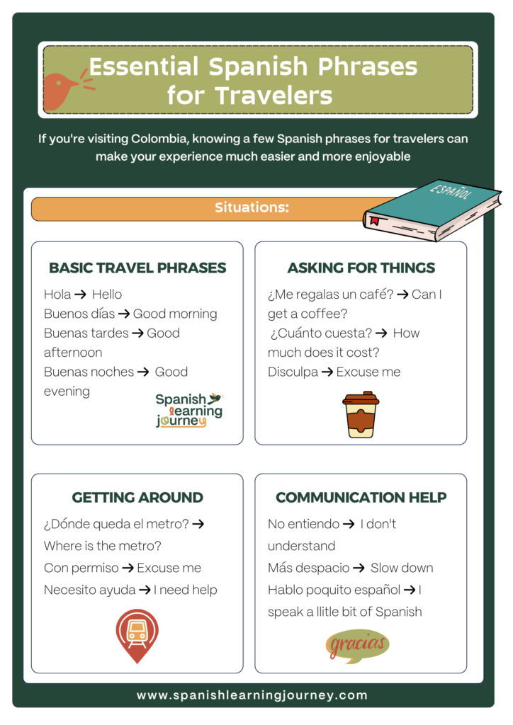 spanish phrases for traveling