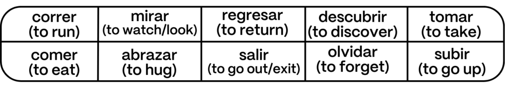 most common spanish verbs
