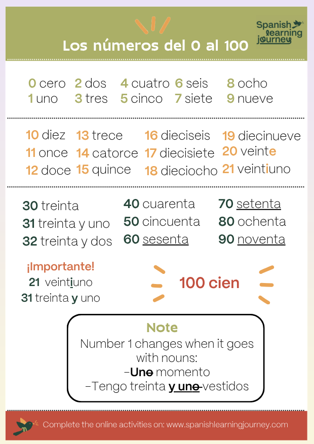numbers in spanish up to a hundred