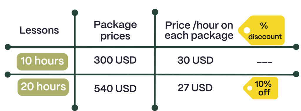 dele preparation price