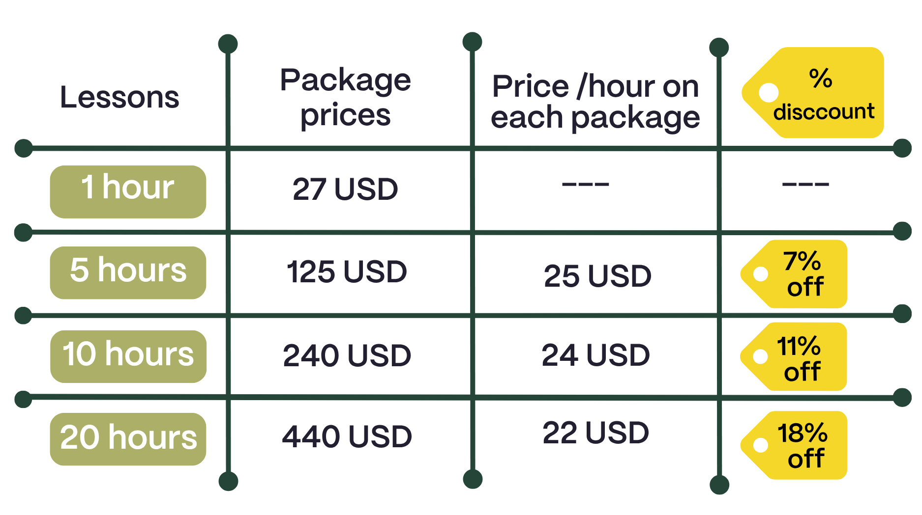 spanish lessons prices in colombia