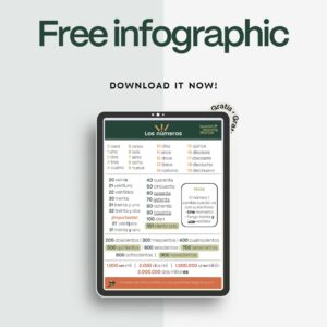spanish numbers infographic mockup